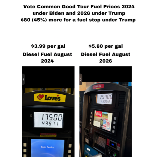 A comparison image showing the increase in fuel costs for the Vote Common Good tour. On the left, a fuel pump display shows a cost of $3.99 per gallon in August 2024. On the right, a pump shows $5.80 per gallon in August 2026, illustrating that a fuel stop costs $80 (45%) more under the current administration.