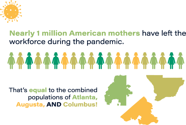 Nearly 1 million American mothers have left the workforce during the pandemic. That's equal to the combined populations of Atlanta, Augusta, AND Columbus!