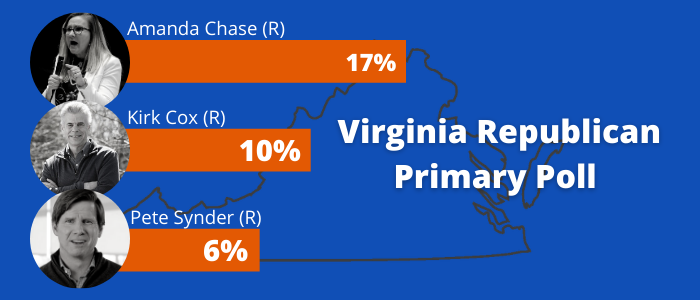 VA Rep Primary Poll