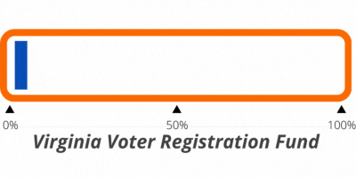 VA Voter Registration Virginia_Voter_Registration_Fund