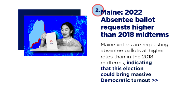 Maine: 2022 Absentee ballot requests higher than 2018 midterms
