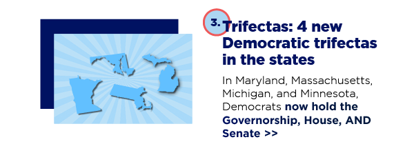 Trifectas: 4 new Democratic trifectas in the states