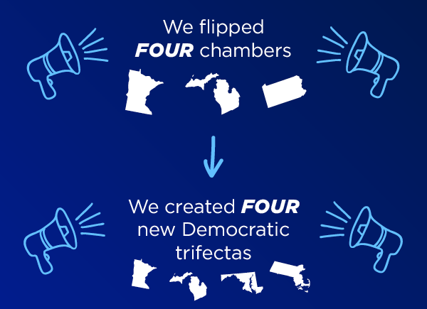 We flipped FOUR chambers