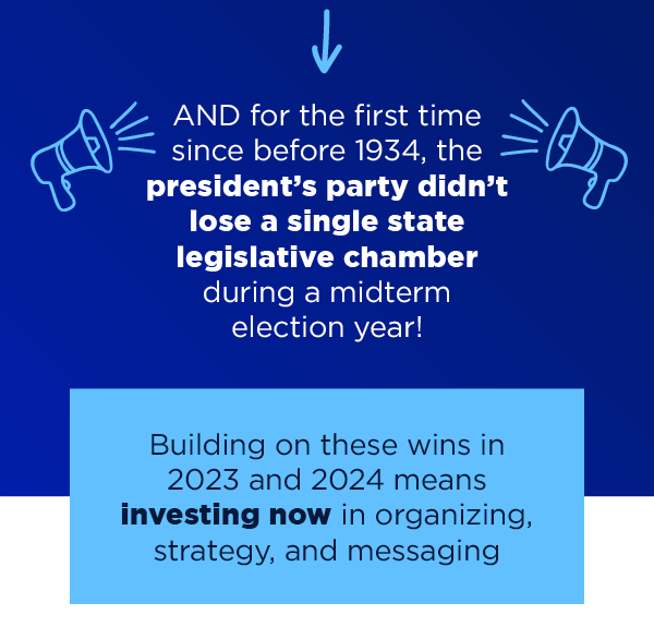 
                        We created FOUR new Democratic trifectas  
                        