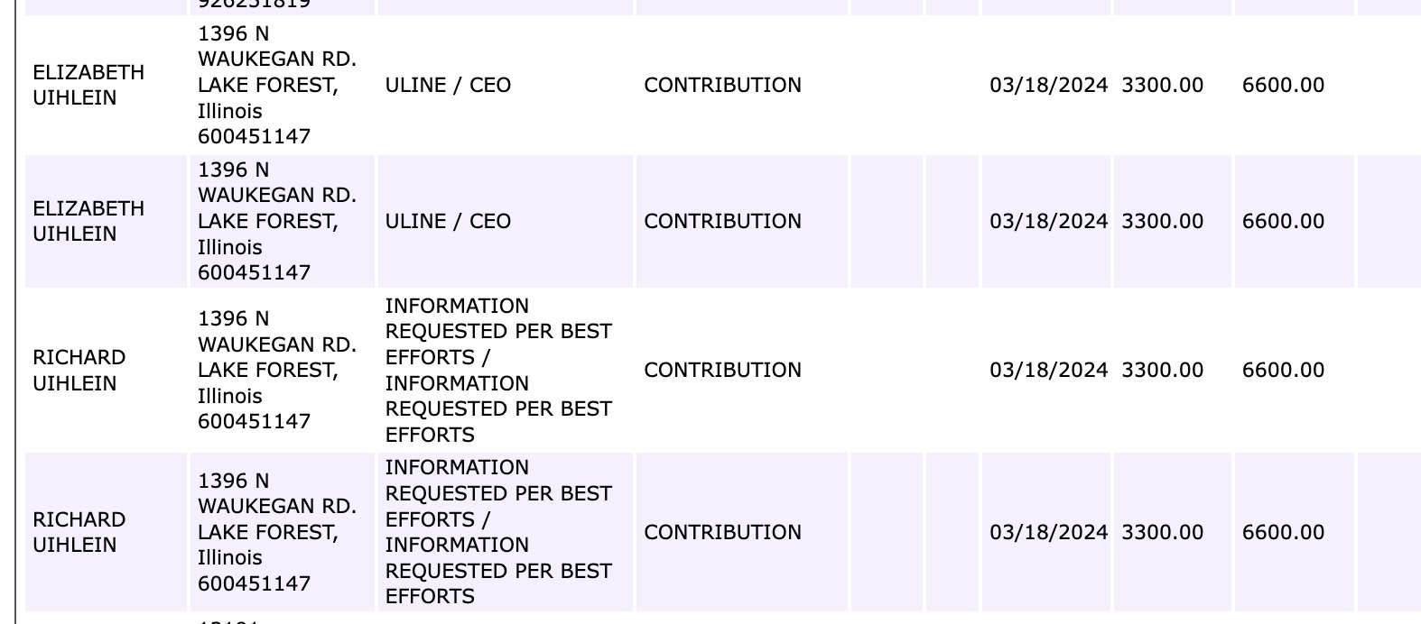 Donor records showing that Elizabeth Uihlein and Richard Uihlein have both maxed out contributions to Eric Hovde