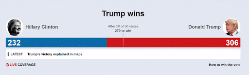 Series of headlines about Donald Trump's victory in 2016'