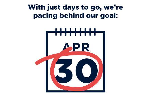 [Donate $7 ($21 impact!) →]  With just days to go, we're pacing behind our goal:  [April 30th circled calendar page]   
