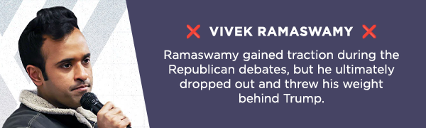 ❌ Vivek Ramaswamy ❌              Ramaswamy gained traction during the Republican debates, but he ultimately dropped out and threw his weight behind Trump.              