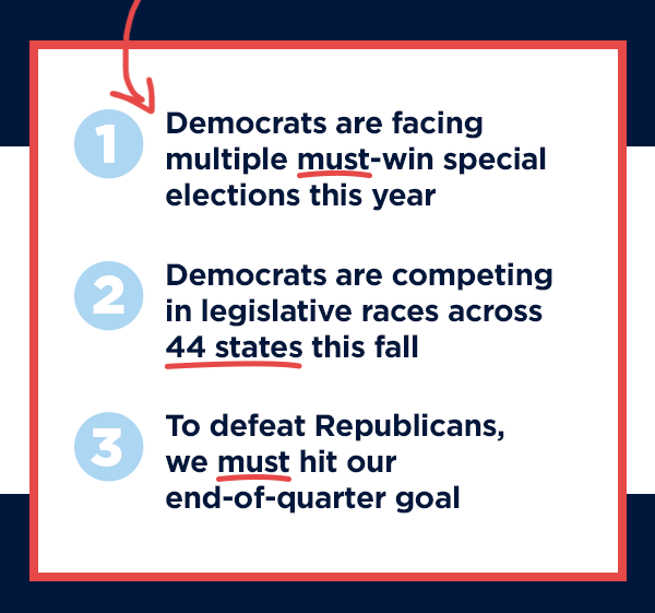 Democrats are facing multiple must-win special elections this year!                          Protecting abortion and our fundamental freedoms is a must.                           To defeat Republicans, we must hit tonight's end-of-quarter goal.