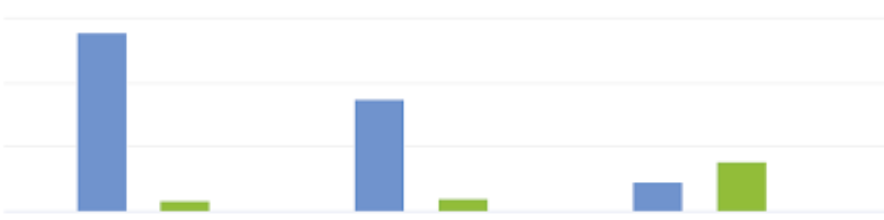 Our ActBlue page shows we're falling short.