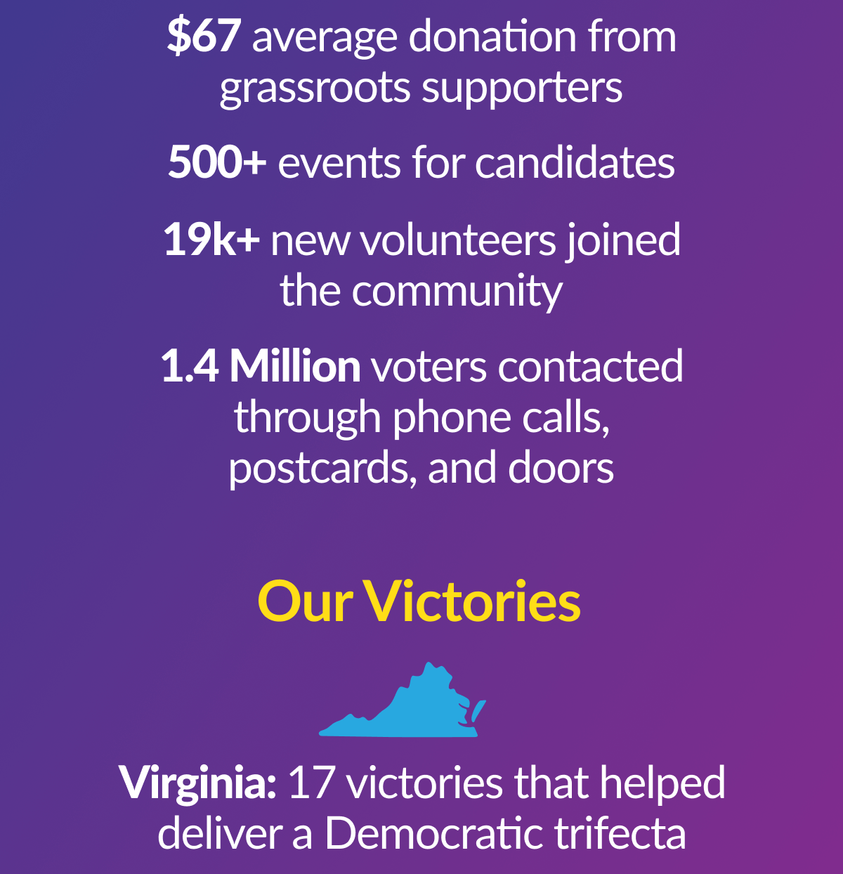 Our Victories. Virginia: 17 victories that helped deliver a Democratic trifecta