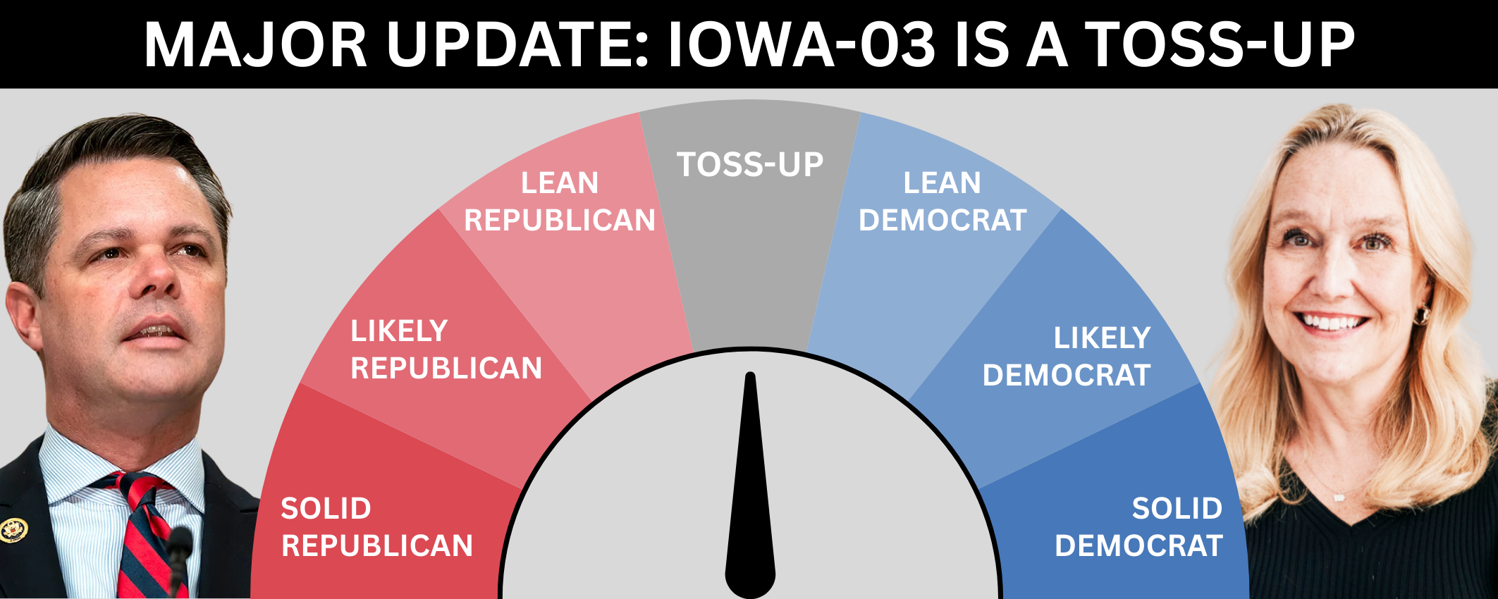 Major Update: Iowa-03 is a Toss-Up